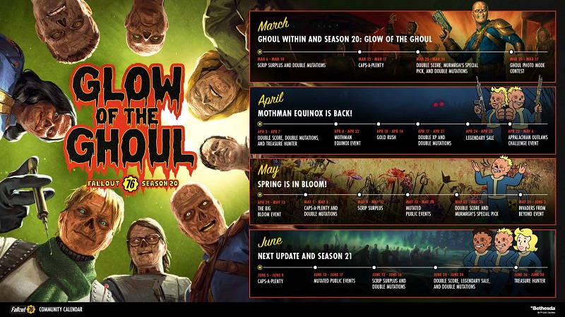 Planifiez les prochaines mises à jour de Fallout 76