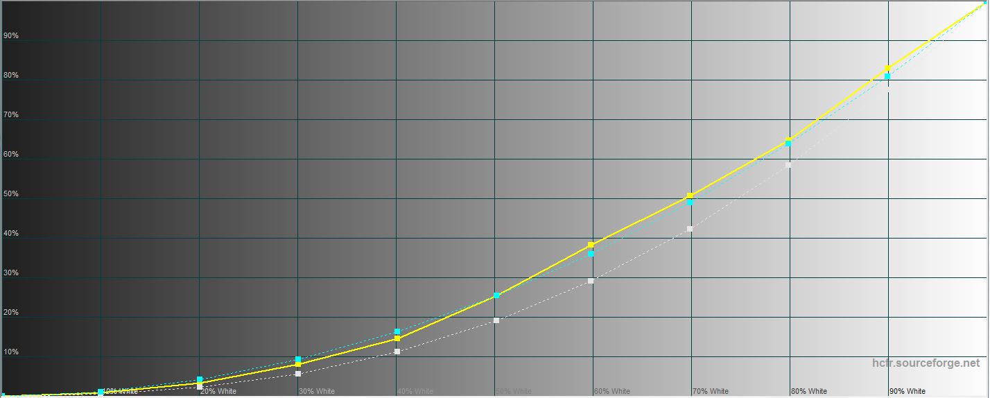 Обзор Samsung Galaxy Tab S6: самый "заряженный" планшет на Android-48