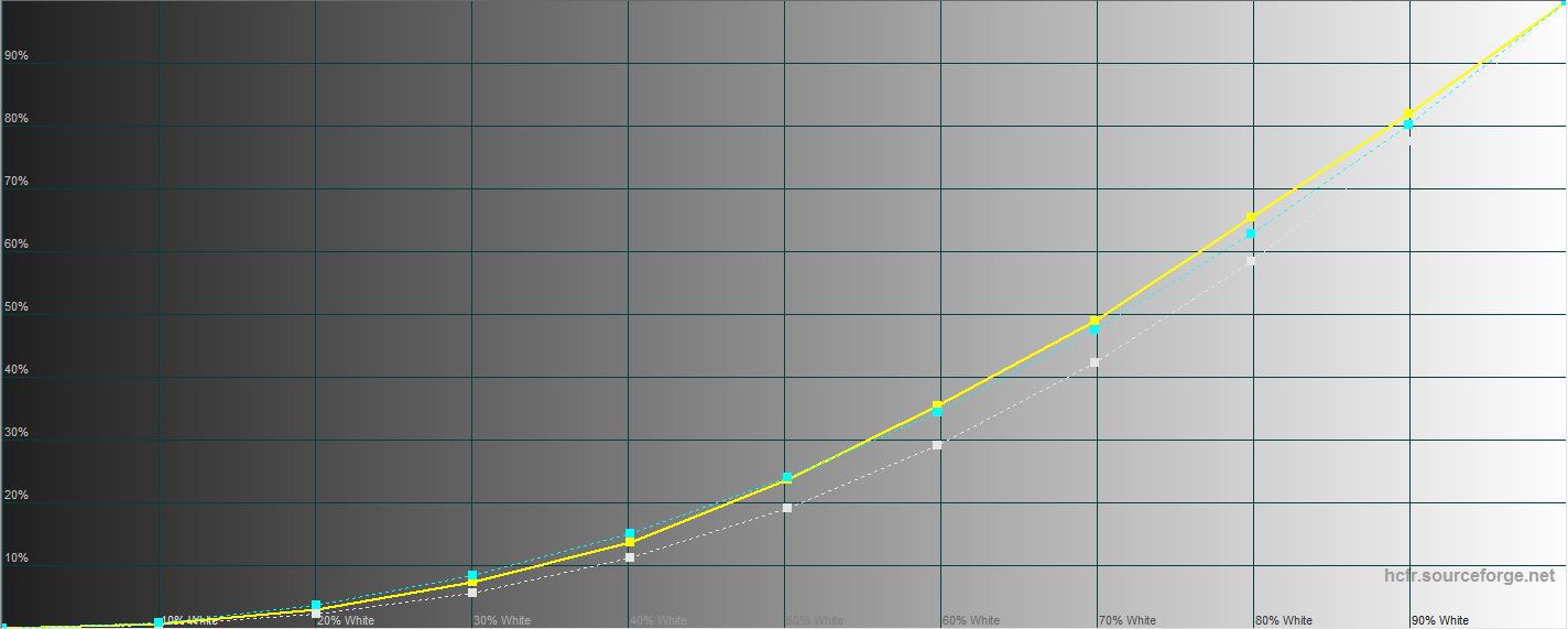 Огляд Samsung Galaxy A80: смартфон-експеримент з поворотною камерою та величезним дисплеєм-45