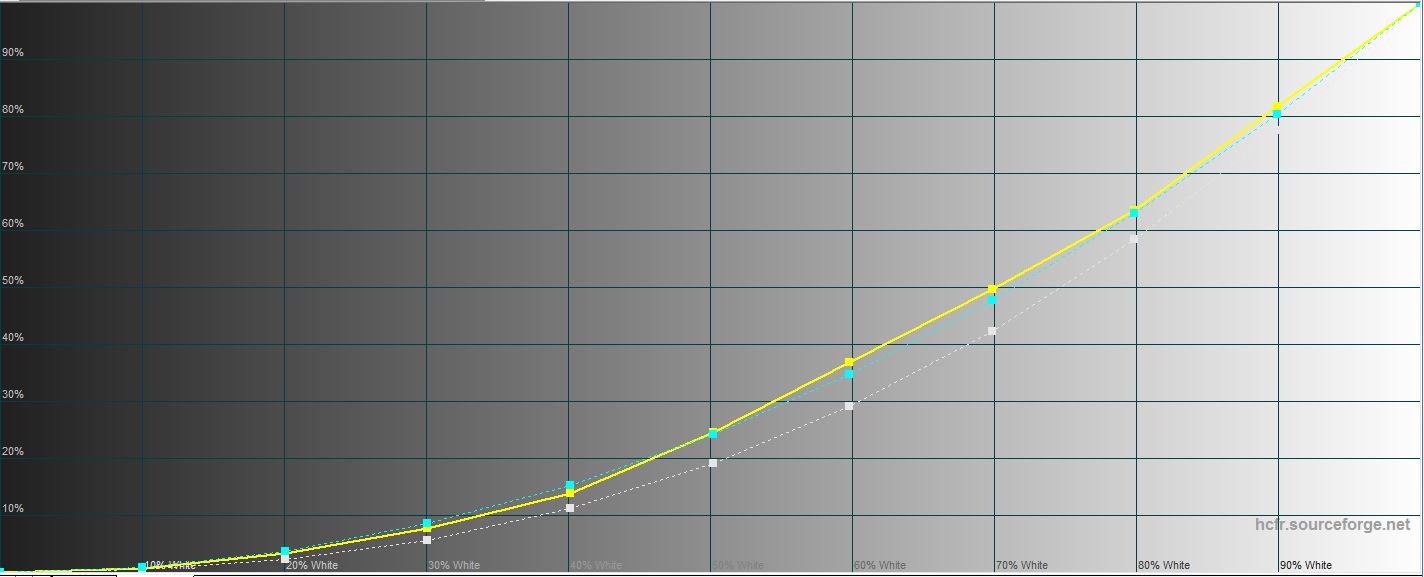 Обзор Samsung Galaxy Note10: всё тот же флагман, но поменьше-32