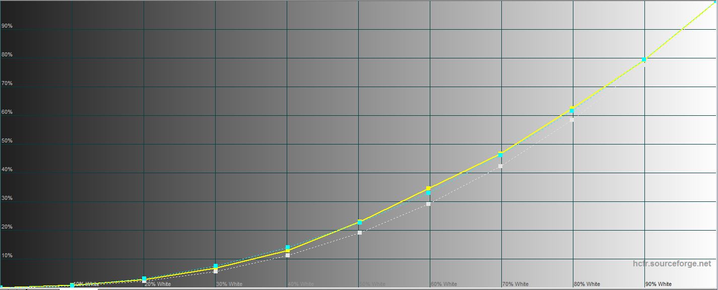 Обзор Samsung Galaxy A31: квадрокамера и большая батарея за недорого-45
