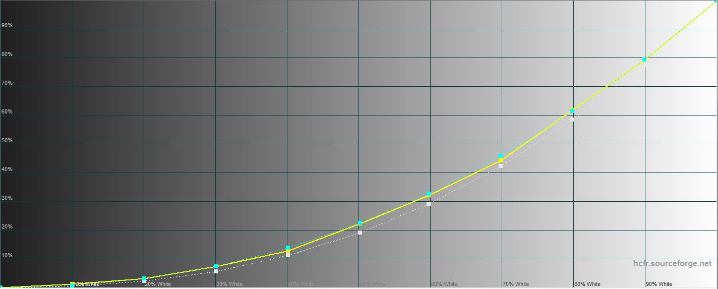 Обзор Xiaomi Mi Note 10: первый в мире смартфон с 108-мегапиксельной пентакамерой-47