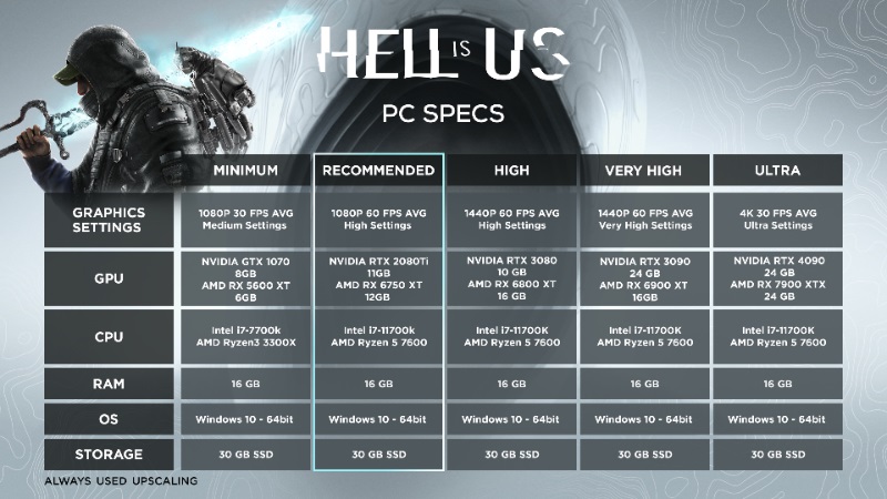 Прев'ю гри Hell is Us