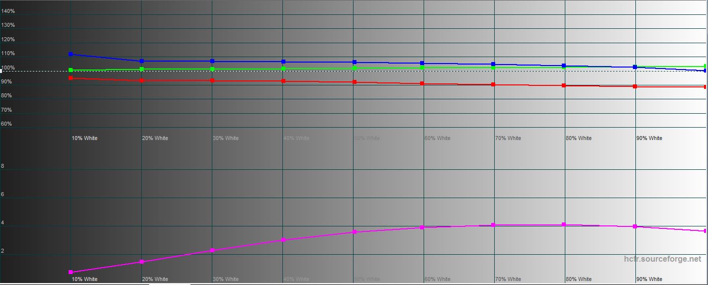 Огляд ASUS ExpertBook B7 Flip (B7402FEA): флагманський корпоративний ноутбук з надійним корпусом-42