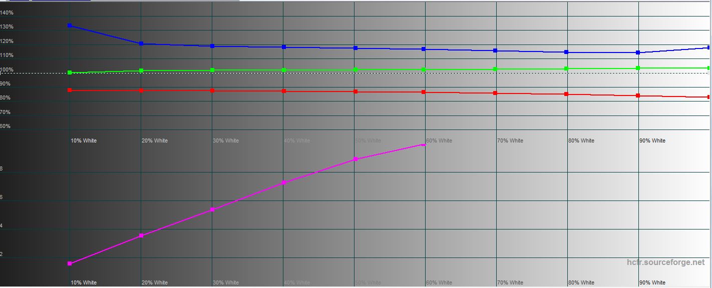 Обзор Acer Predator Triton 500: игровой ноутбук с RTX 2080 Max-Q в компактном лёгком корпусе-23