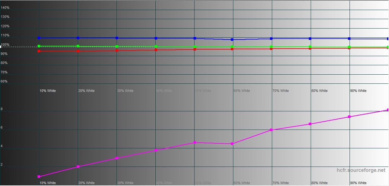 Огляд ASUS ROG Strix SCAR 16 (2023): тотальне домінування на віртуальному полі бою-37