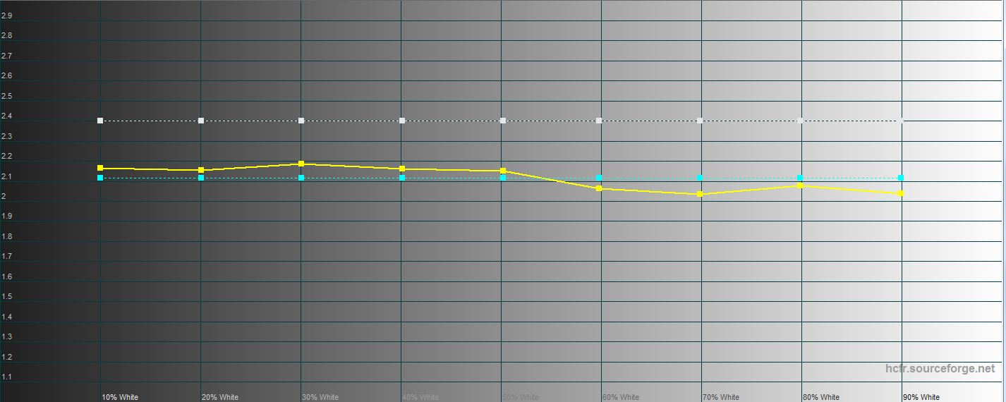 Обзор Samsung Galaxy S21+ и Galaxy S21: первые флагманы 2021 года-59