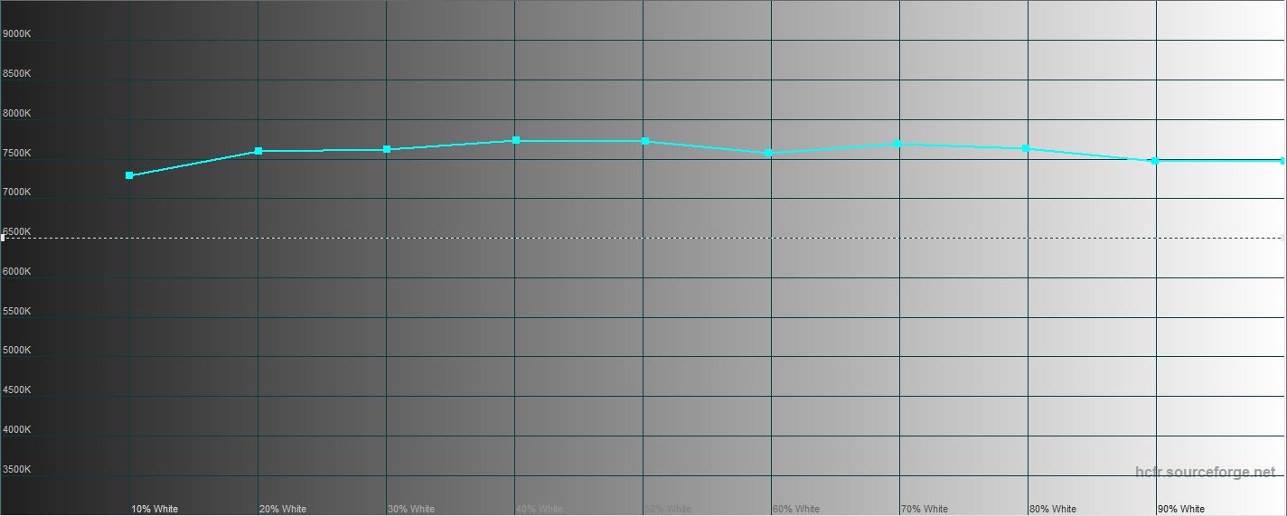 Обзор Samsung Galaxy Note10: всё тот же флагман, но поменьше-45