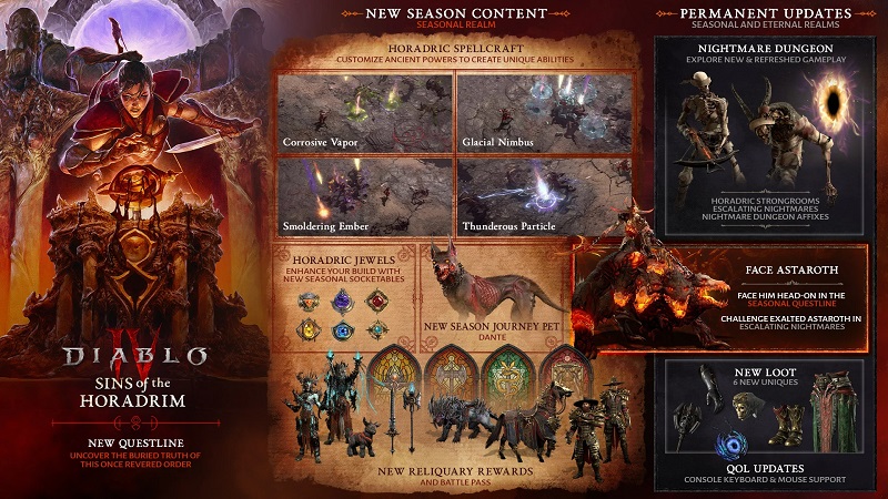 Геймплейний трейлер нового сезону Sins of the Horadrim у Diablo IV