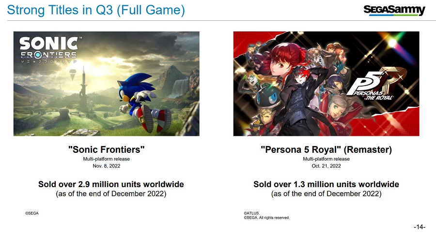 The blue hedgehog is more popular than ever: sales of the action-platformer Sonic Frontiers are approaching 3 million copies-2