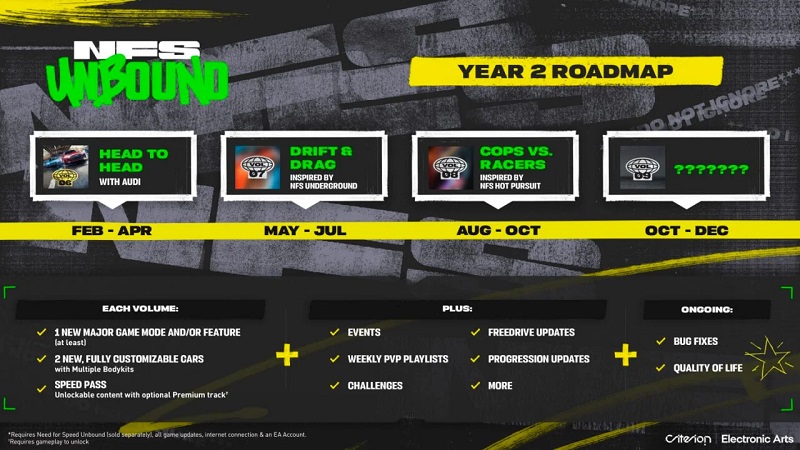 Les développeurs de Need for Speed Unbound ont dévoilé un plan ambitieux pour soutenir le jeu en 2024.-2
