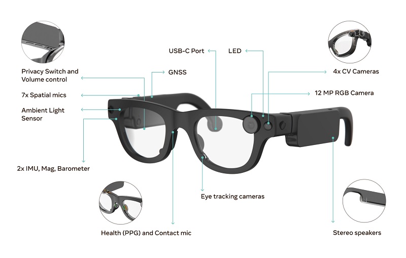 Meta Aria Gen 2 glasses