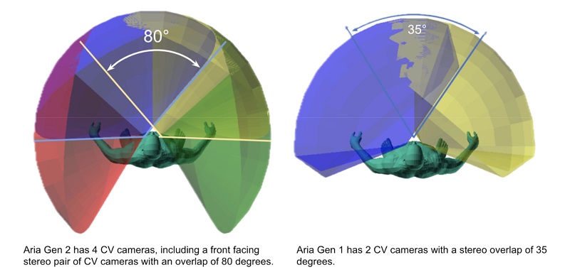 Meta Aria Gen 2 glasses in action