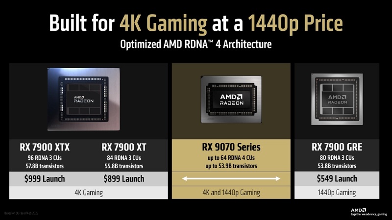 Carte graphique AMD Radeon RX 9070 XT