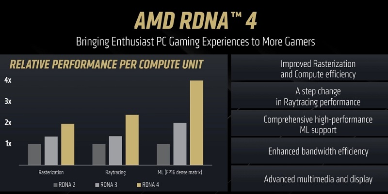 Carte graphique AMD Radeon RX 9070