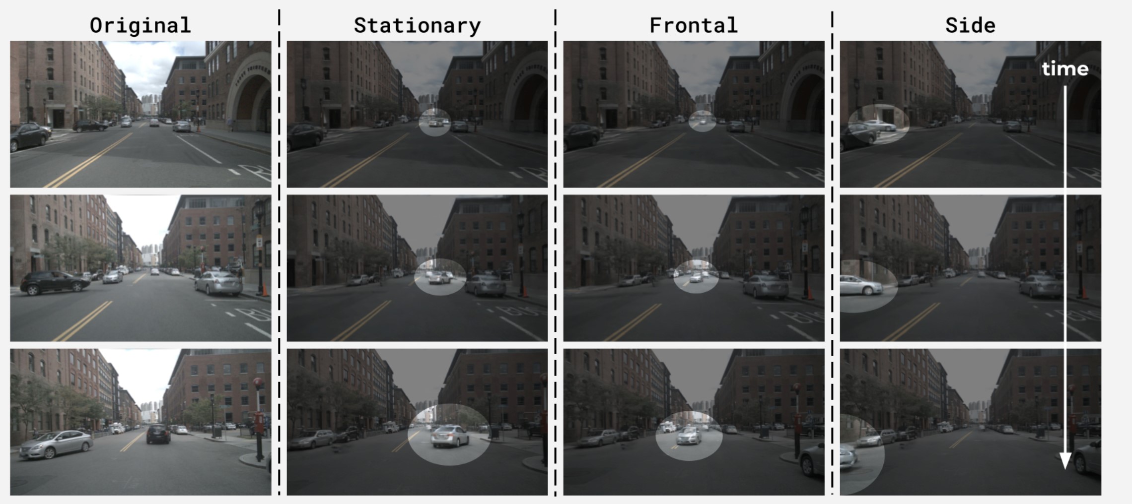 Représentation de scénarios d'incidents possibles à l'aide de la technologie du splatting gaussien
