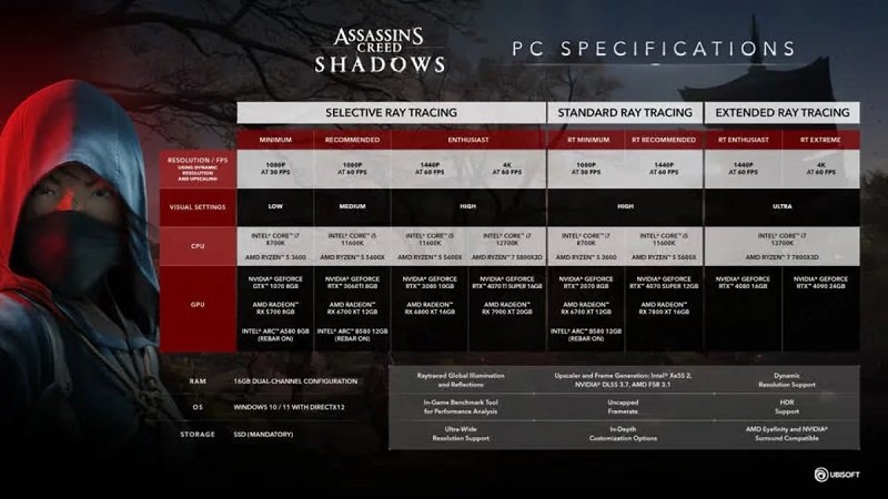 Configuration requise pour Assassinʼs Creed Shadows