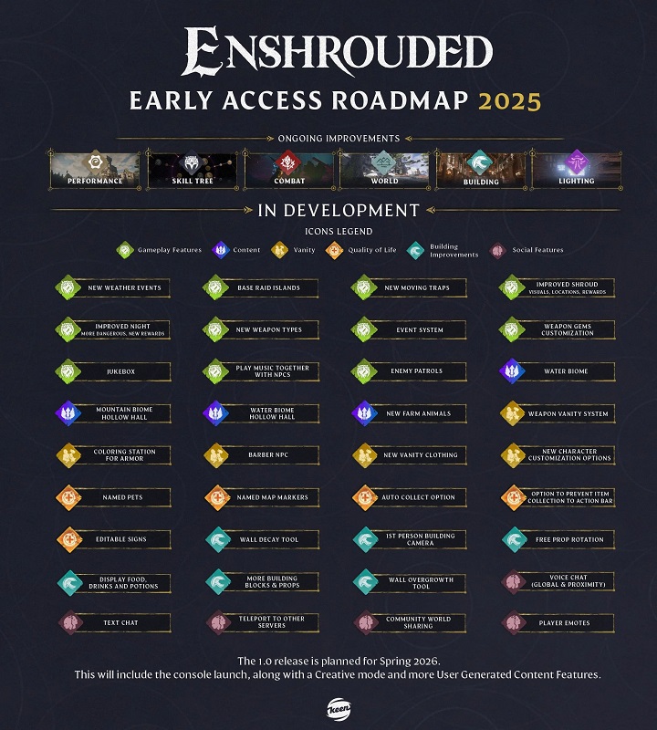 Enshrouded's roadmap for 2025