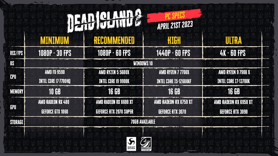Vous n'avez pas besoin d'un ordinateur puissant pour détruire des zombies : La configuration requise pour Dead Island 2 a été publiée-2