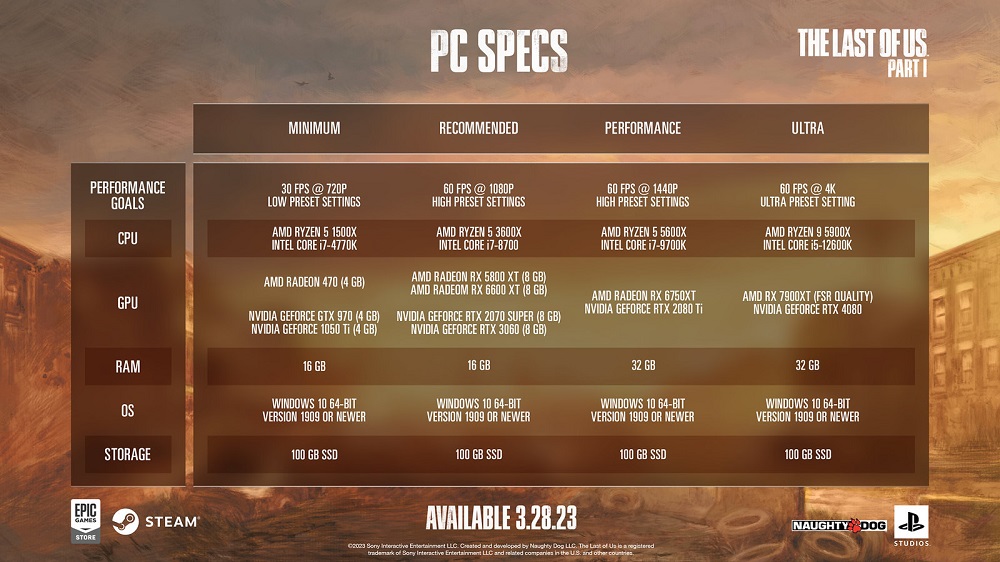 Sony представила системні вимоги PC-версії The Last of Us: Part I та розкрила її переваги -2