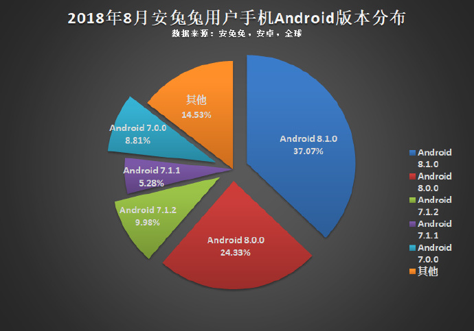 Antutu-Android-Version.jpg