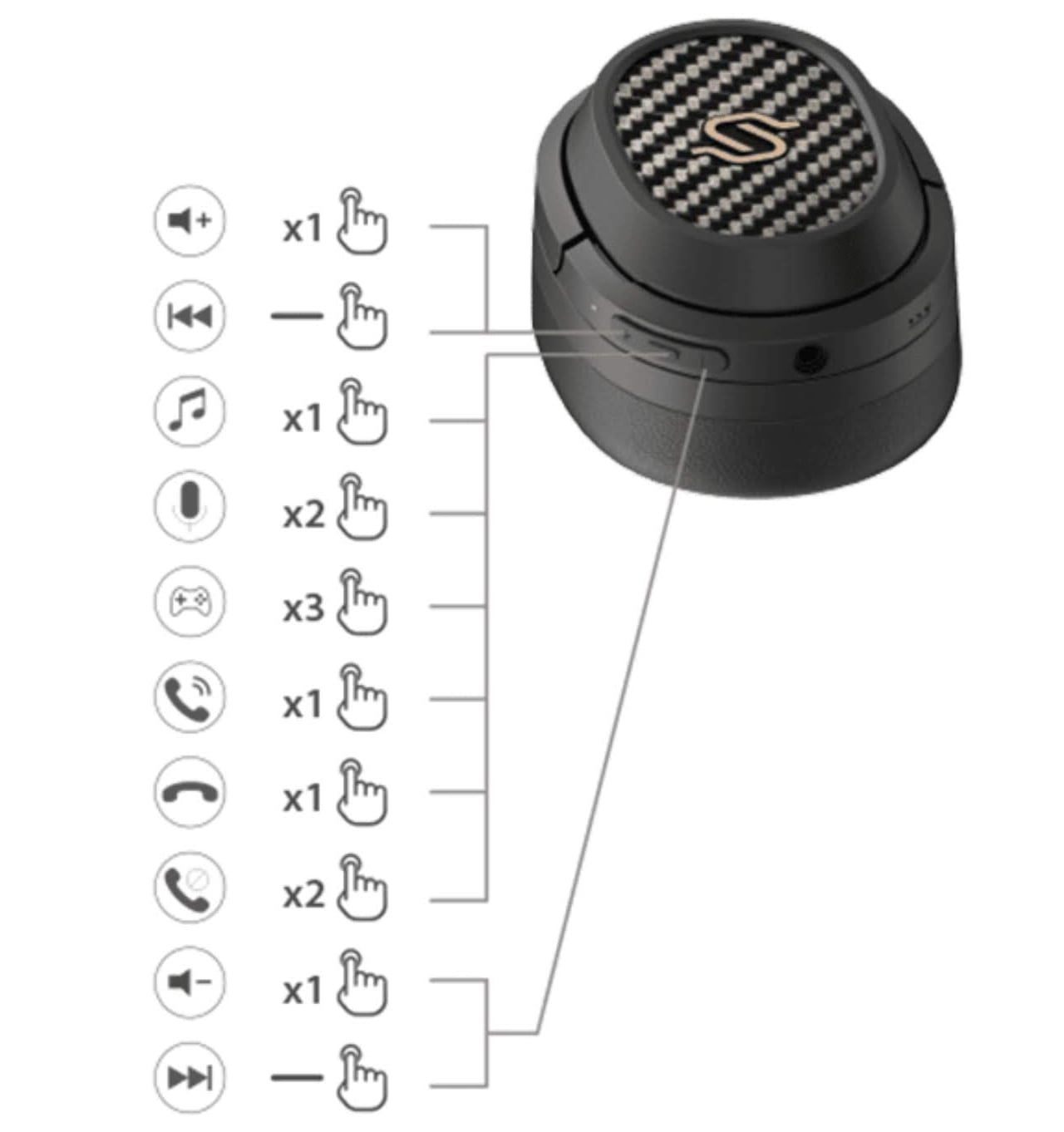 Wireless Over-Ear Planar Headphones with Noise Cancelation: Edifier STAX Spirit S3 Review-23