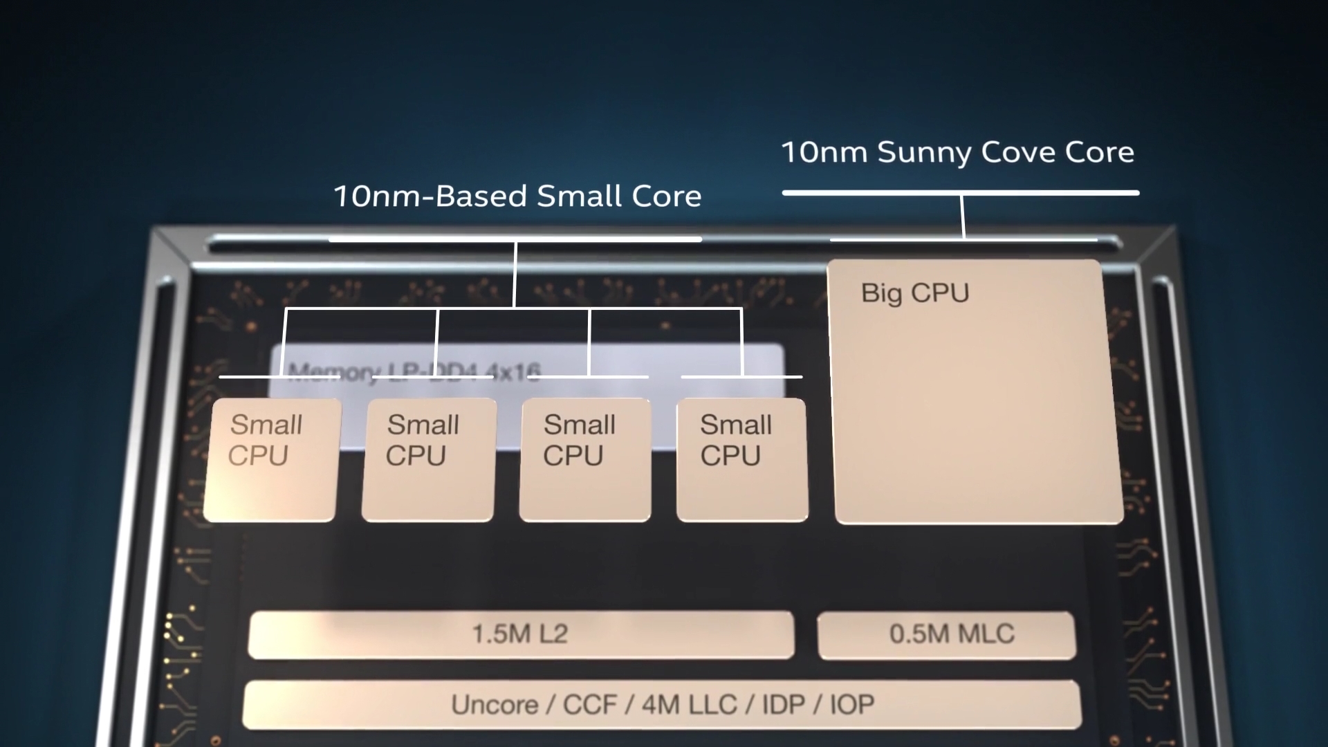 Intel-lakefield-hybrid-cpu-1.jpg