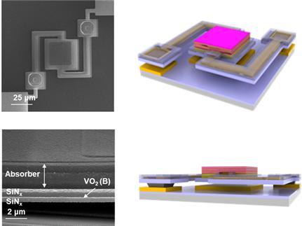 KIST temperature sensor