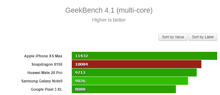 SD8150-Geekbench-2.png