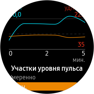 Огляд Samsung Galaxy Watch Active: стильно, спортивно та функціонально-54