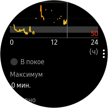 Огляд Samsung Galaxy Watch Active: стильно, спортивно та функціонально-60