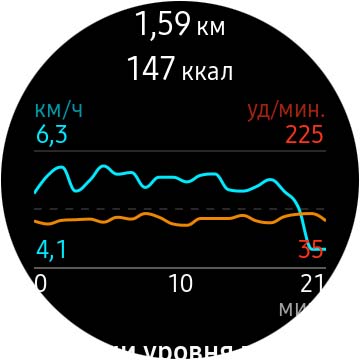 Огляд Samsung Galaxy Watch Active 2: розумний і спортивно-туристичний годинники тепер з сенсорним безелем-184