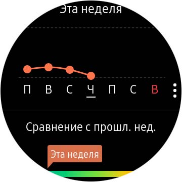 Огляд Samsung Galaxy Watch Active 2: розумний і спортивно-туристичний годинники тепер з сенсорним безелем-133