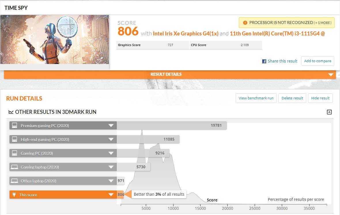 Обзор Acer Aspire 5: самый доступный ноутбук с Intel Tiger Lake, IPS-дисплеем и дискретной графикой-48