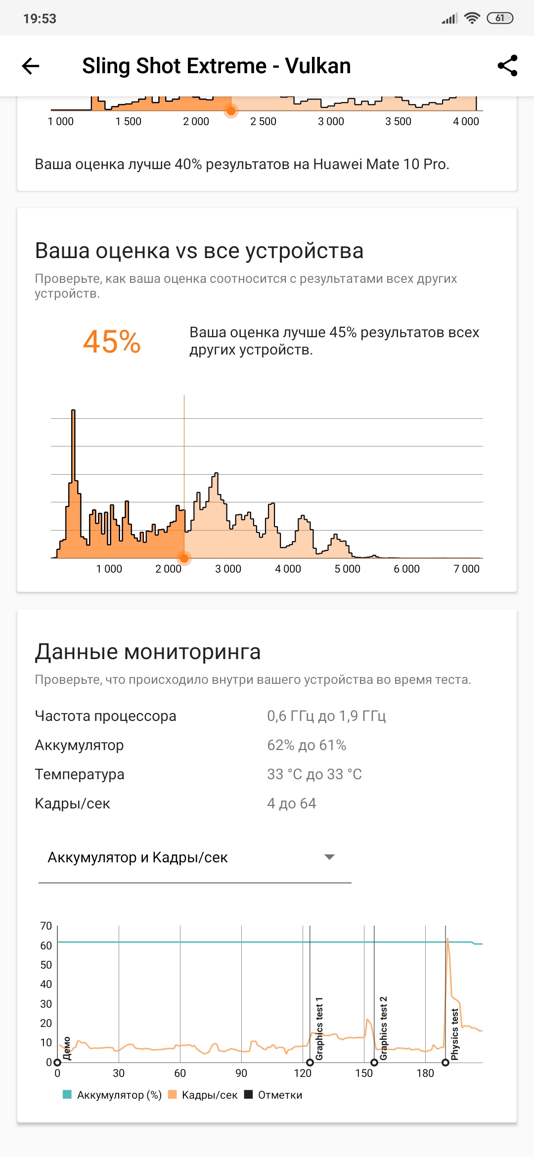 Обзор Xiaomi Mi Note 10: первый в мире смартфон с 108-мегапиксельной пентакамерой-93