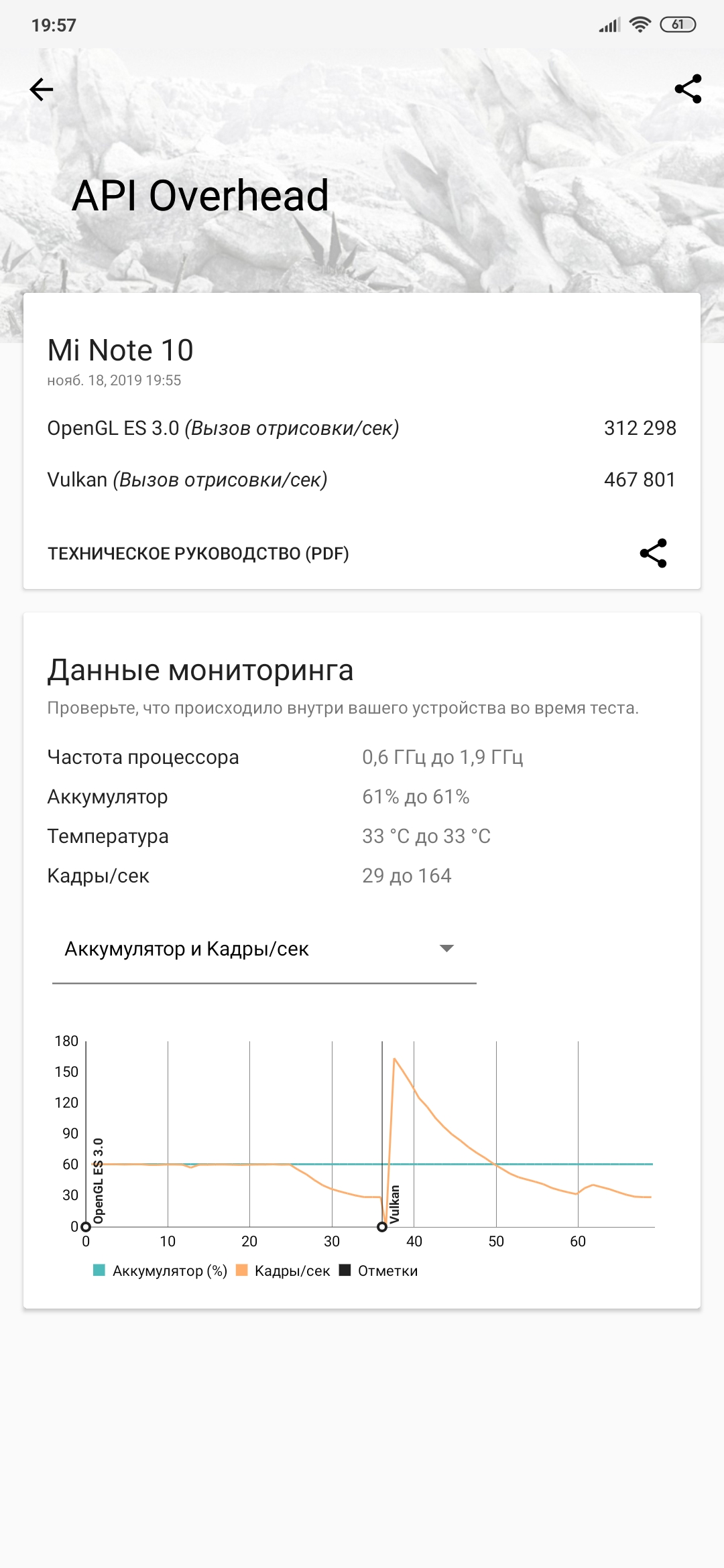 Обзор Xiaomi Mi Note 10: первый в мире смартфон с 108-мегапиксельной пентакамерой-94