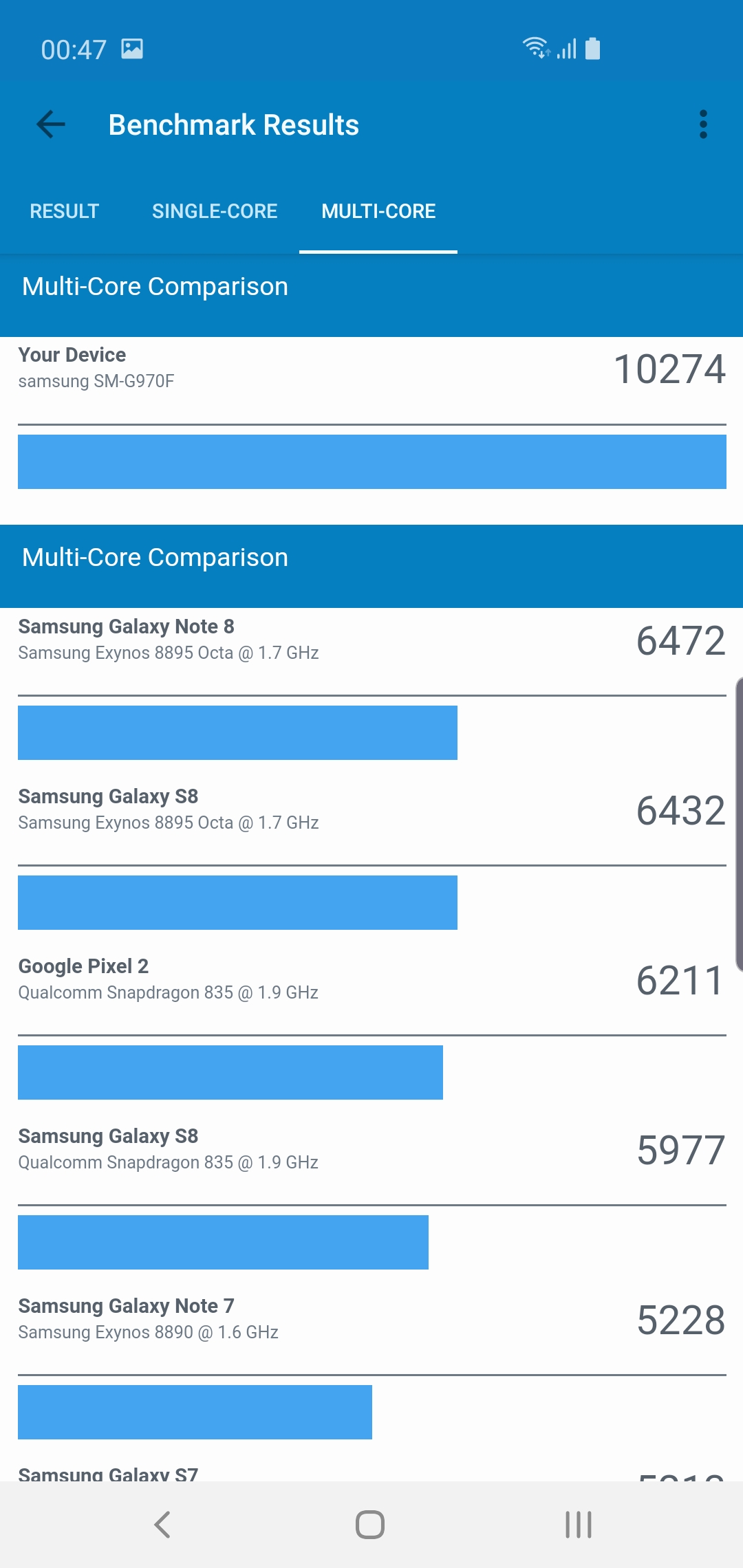 Огляд Samsung Galaxy S10e: менше - не означає гірше-85