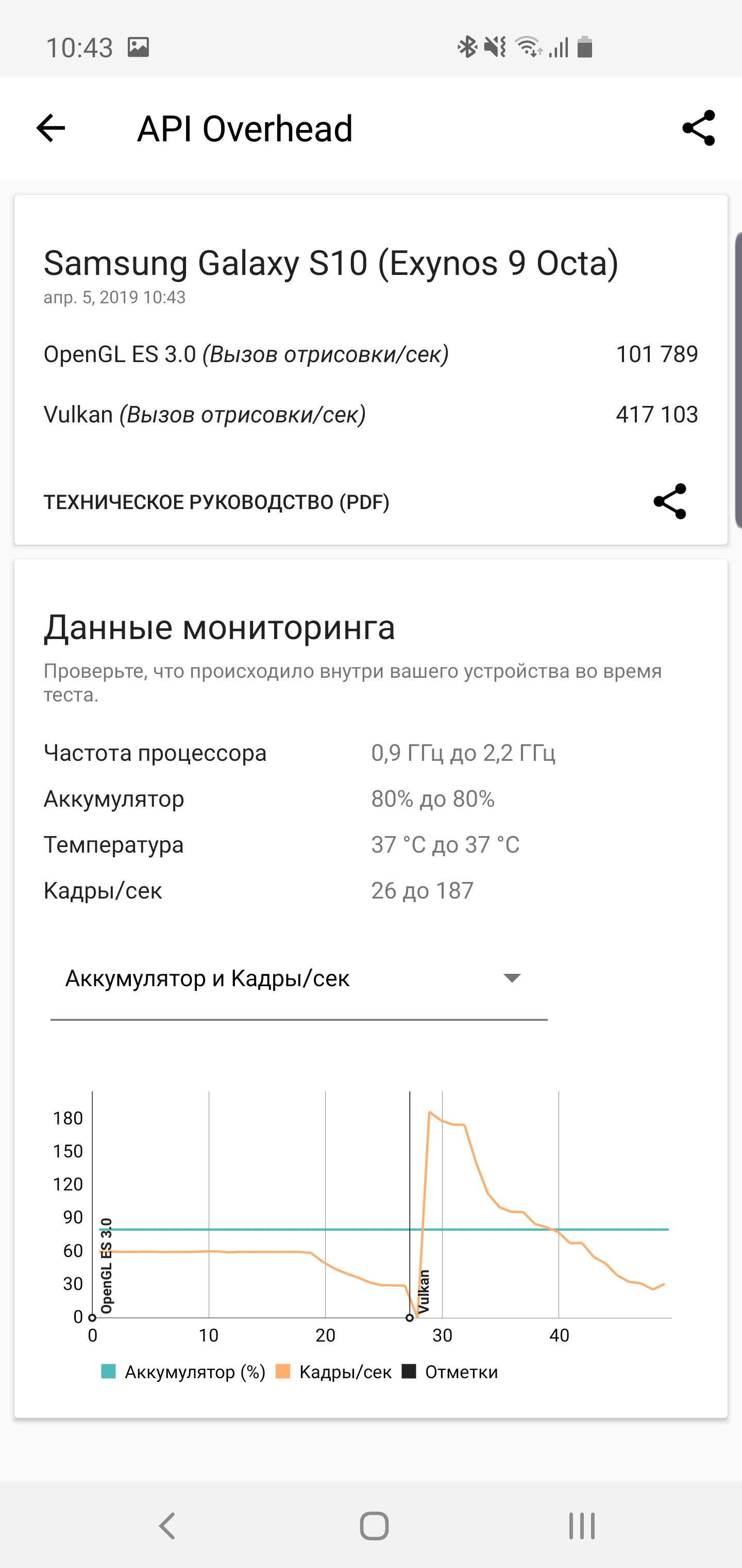 Обзор Samsung Galaxy S10: универсальный флагман «Всё в одном»-101