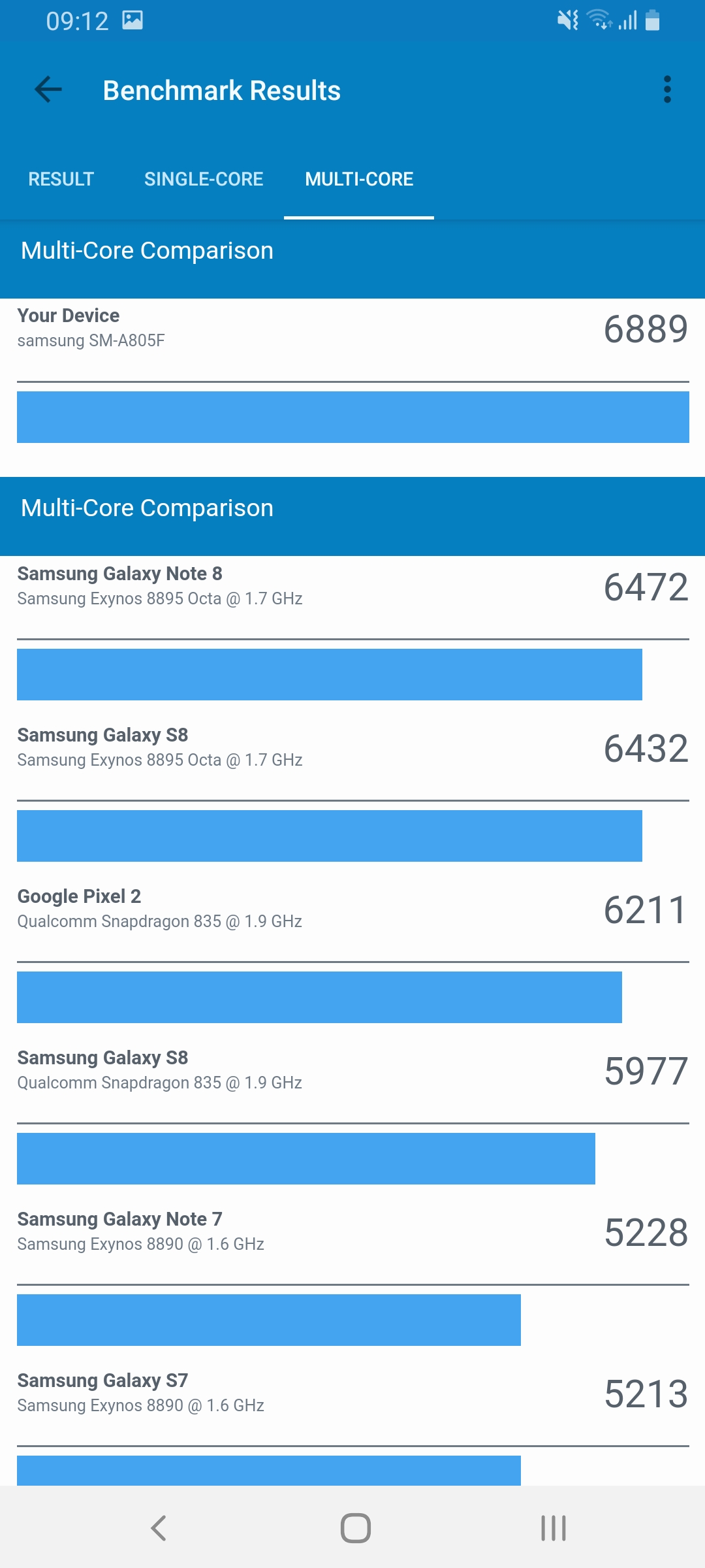 Огляд Samsung Galaxy A80: смартфон-експеримент з поворотною камерою та величезним дисплеєм-107