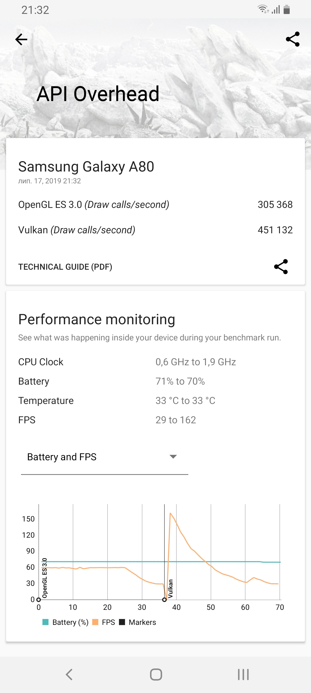 Огляд Samsung Galaxy A80: смартфон-експеримент з поворотною камерою та величезним дисплеєм-111