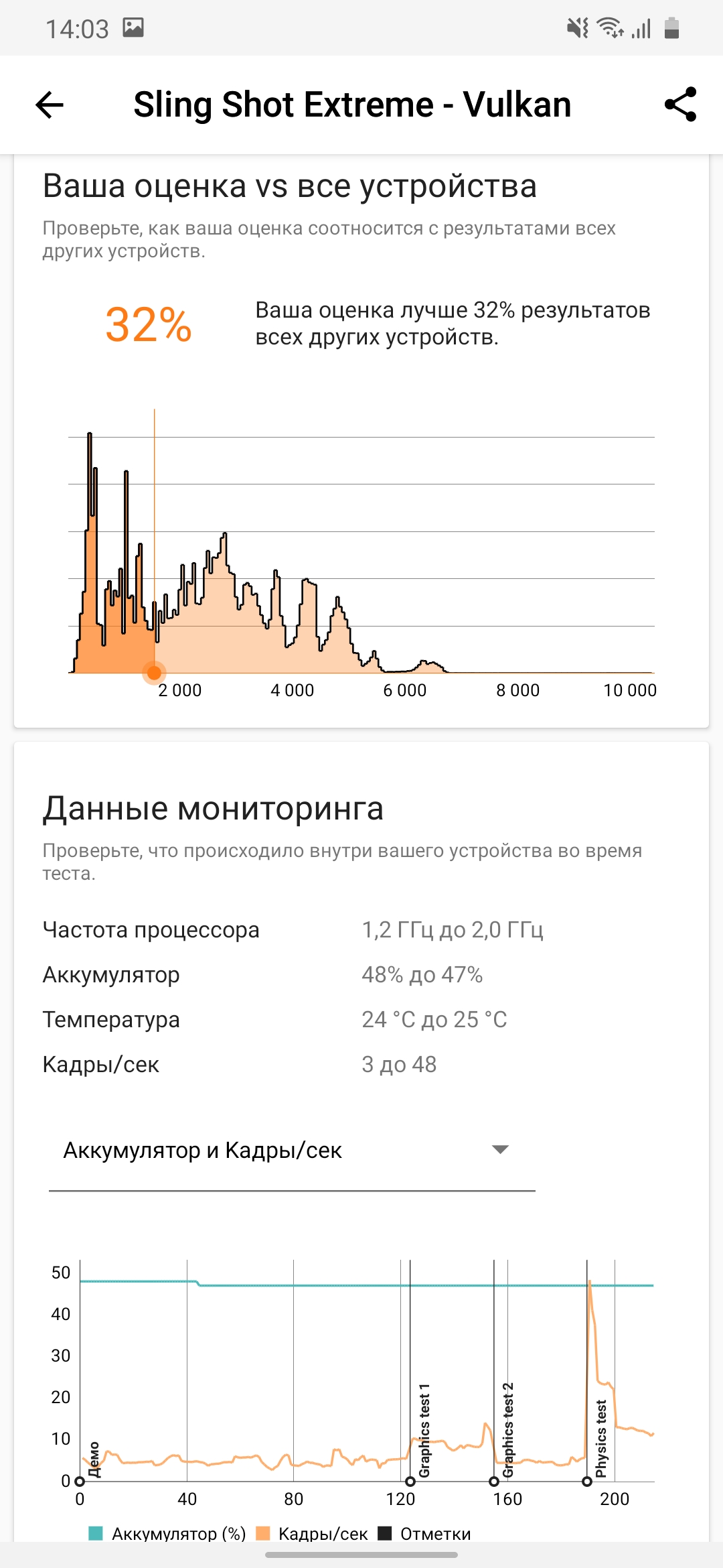 Обзор Samsung Galaxy M31 и Galaxy M21: ложка корейского дёгтя в бочку китайского мёда-109
