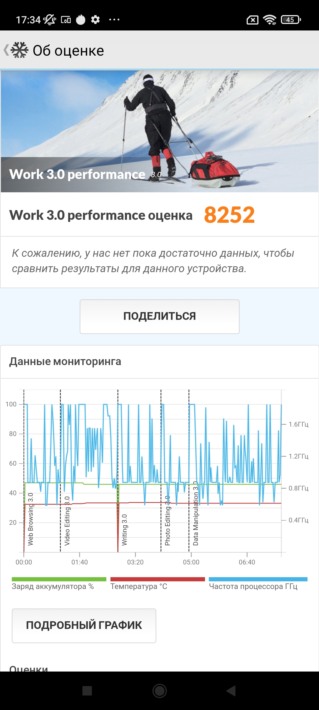 Огляд Xiaomi Redmi 10: легендарний бюджетник, тепер із 50-мегапіксельною камерою-48