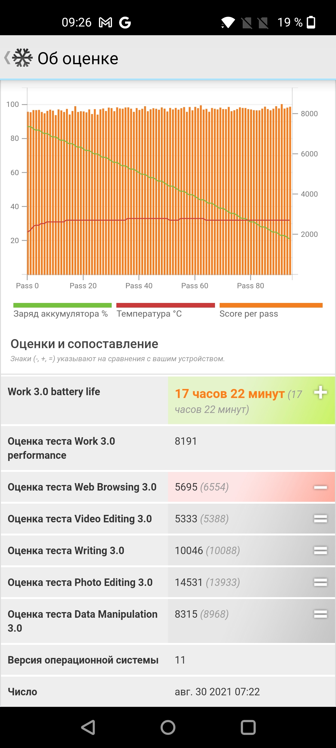 Огляд смартфона Oneplus Nord 2: зарядка за 35 хвилин і найкраща камера в своєму класі-120