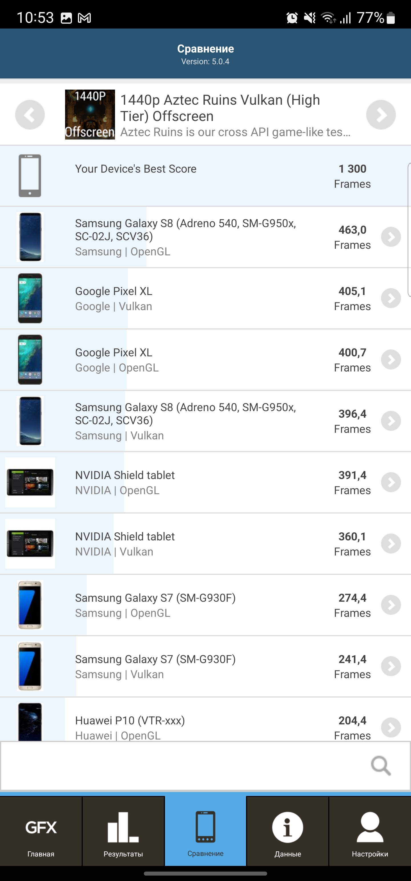 Samsung Galaxy S22 Ultra: злиття двох галактик-103