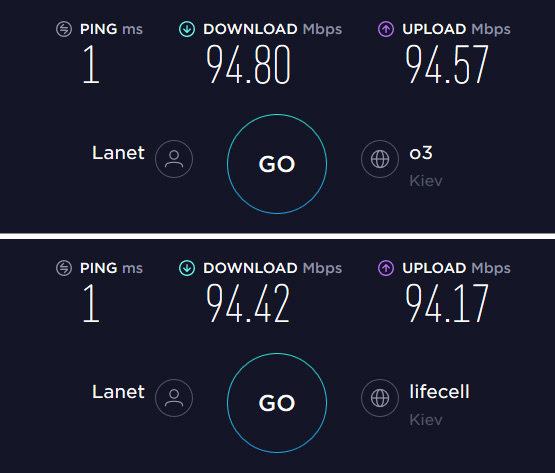 Огляд тридіапазонного MU-MIMO Wi-Fi роутера TP-Link Archer C4000-6
