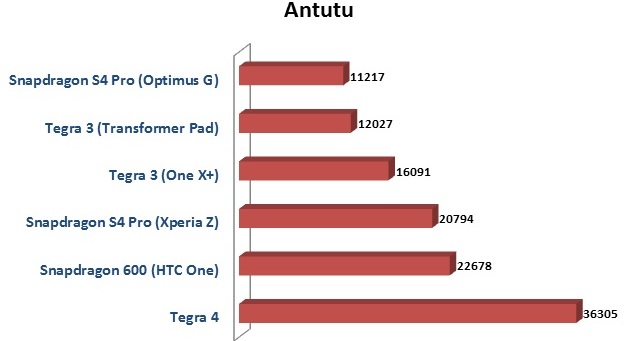 Озадачиваемся: Xiaomi Mi3 набрал в AnTuTu фантастические 84 000+ баллов-2 Озадачиваемся: Xiaomi Mi3 набрал в AnTuTu фантастические 84 000+ баллов-2