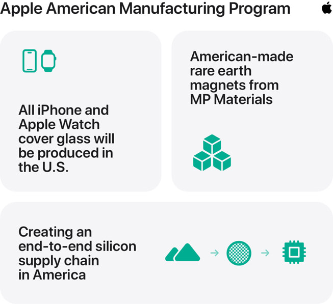 Програма розвитку американського виробництва Apple