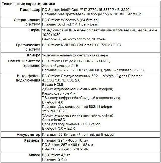 Уже в Украине: моноблок-планшет ASUS Transformer AiO на Windows 8 и Android 4.1-2