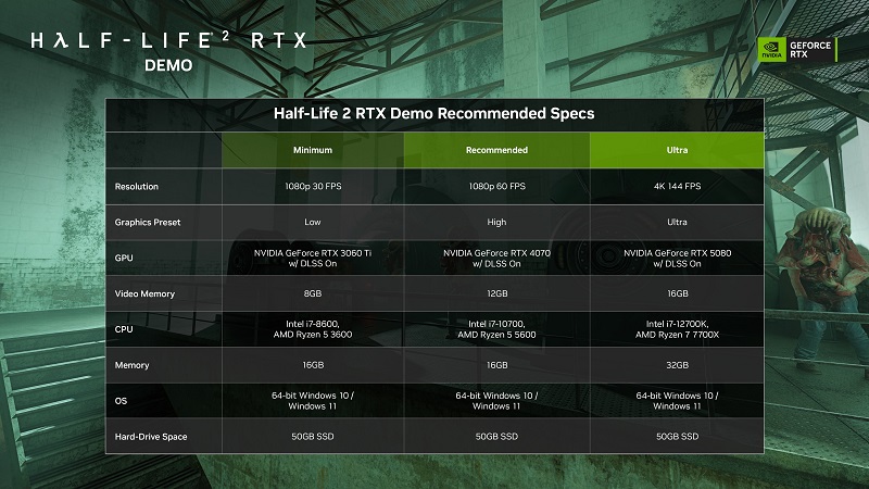 Системные требования Half-Life 2 RTX