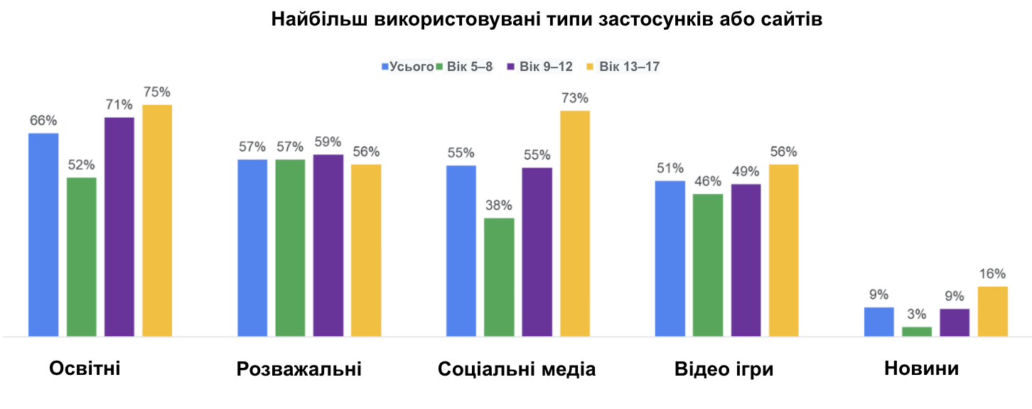 Диаграмма 'Наиболее популярные сценарии использования устройств'